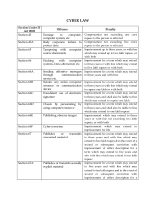 Cyber law important section.pdf